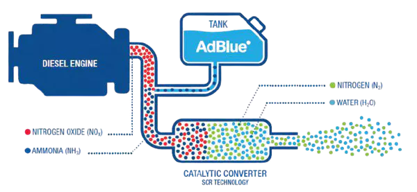 Відключення системи AdBlue / SCR на дизельному авто — DTS, Львів