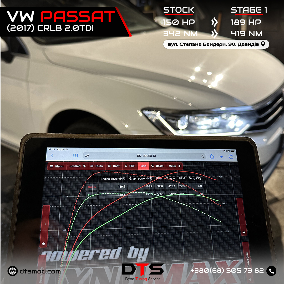 Чіп тюнінг VW Passat B8 CRLB Stage1